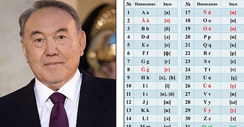 Kazakhstan cải cách chữ quốc ngữ 2 lần trong 1 năm ảnh 1