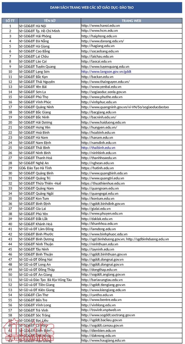 Tổng hợp cách tra cứu điểm thi vào lớp 10 THPT năm 2018 ảnh 3