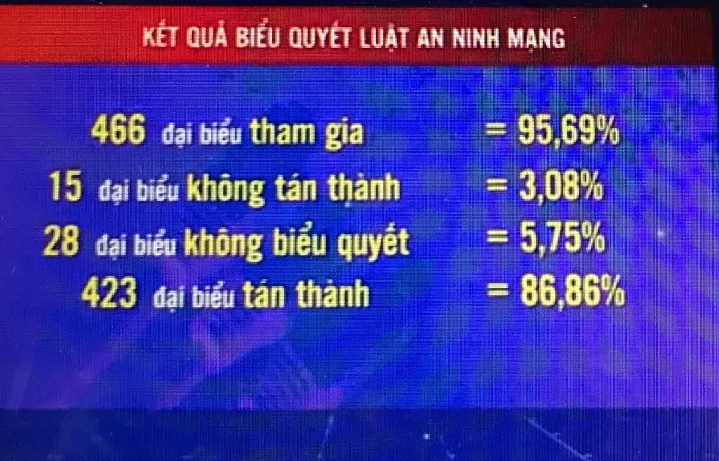 Sự cần thiết ban hành Luật An ninh mạng trong tình hình hiện nay ảnh 1