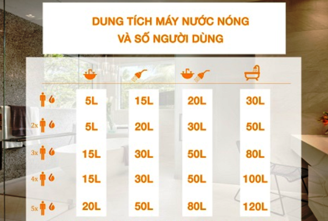 Mẹo tiết kiệm điện khi dùng bình tắm nước nóng ảnh 1