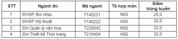 Trường Đại học đầu tiên công bố điểm chuẩn xét tuyển 2018 ảnh 3