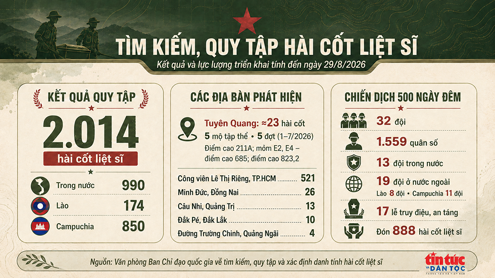 Lật từng phiến đá, bới từng tấc đất tìm đồng đội giữa ‘lò vôi thế kỷ’ ảnh 5