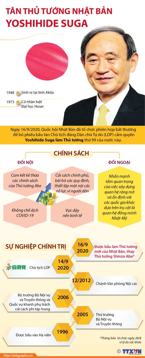 Những thách thức chờ tân Thủ tướng Nhật Bản ảnh 9