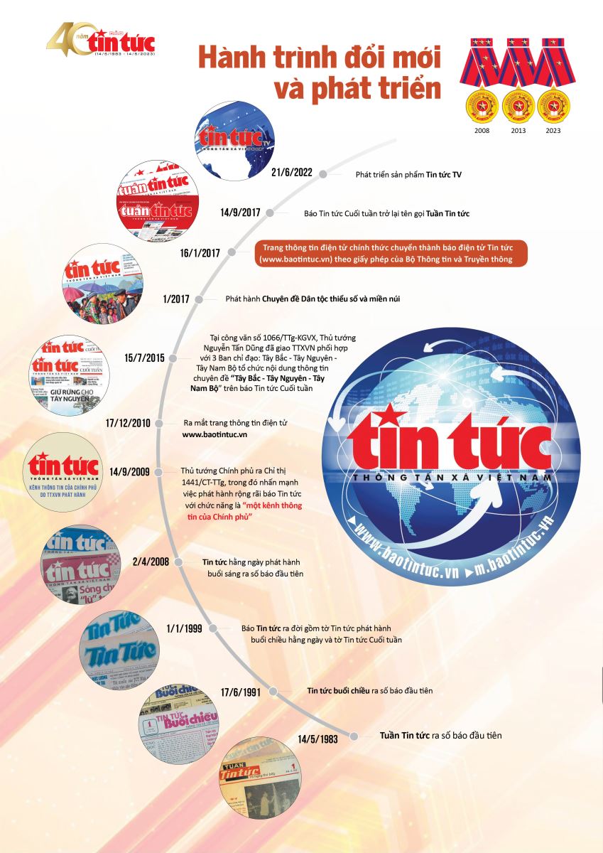 Báo Tin tức - Hành trình 40 năm đổi mới và lớn mạnh ảnh 7