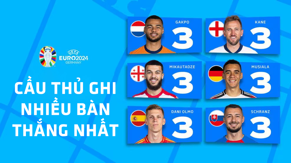 Có tới 6 cầu thủ lọt vào danh sách ghi nhiều bàn thắng nhất tại giải.