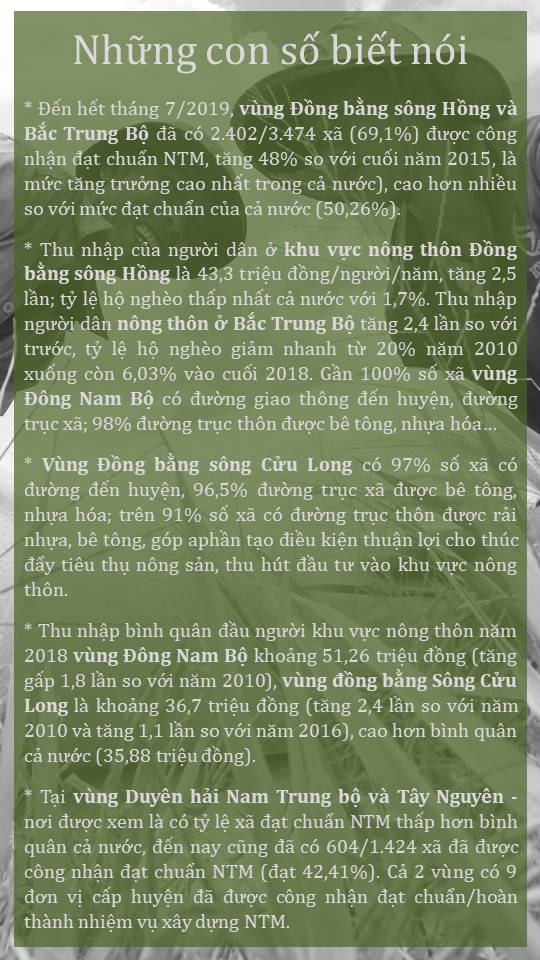 Đời sống nhân dân cải thiện ảnh 6