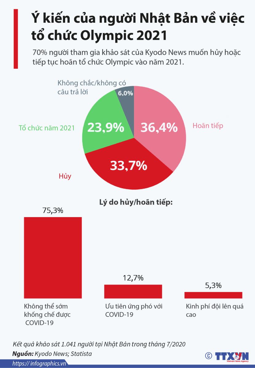 Olympic Tokyo 2020: Giăng ‘thiên la địa võng’ để ngăn chặn COVID-19 ảnh 13