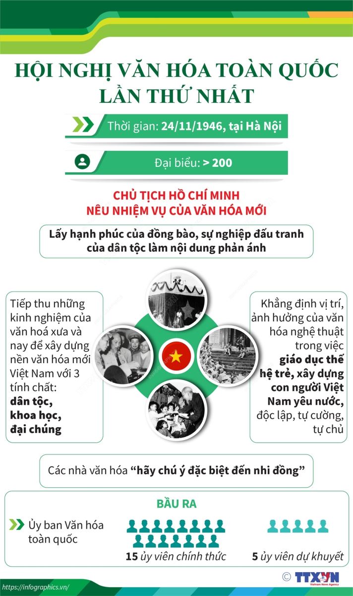 Hội nghị ‘Chấn hưng văn hóa’ - tạo sức bật, khơi khát vọng ảnh 4