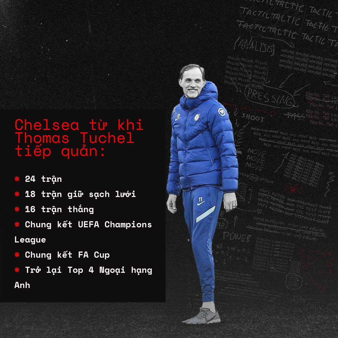 Thành tích với sự đóng góp không nhỏ của Thomas Tuchel tại Chelsea.