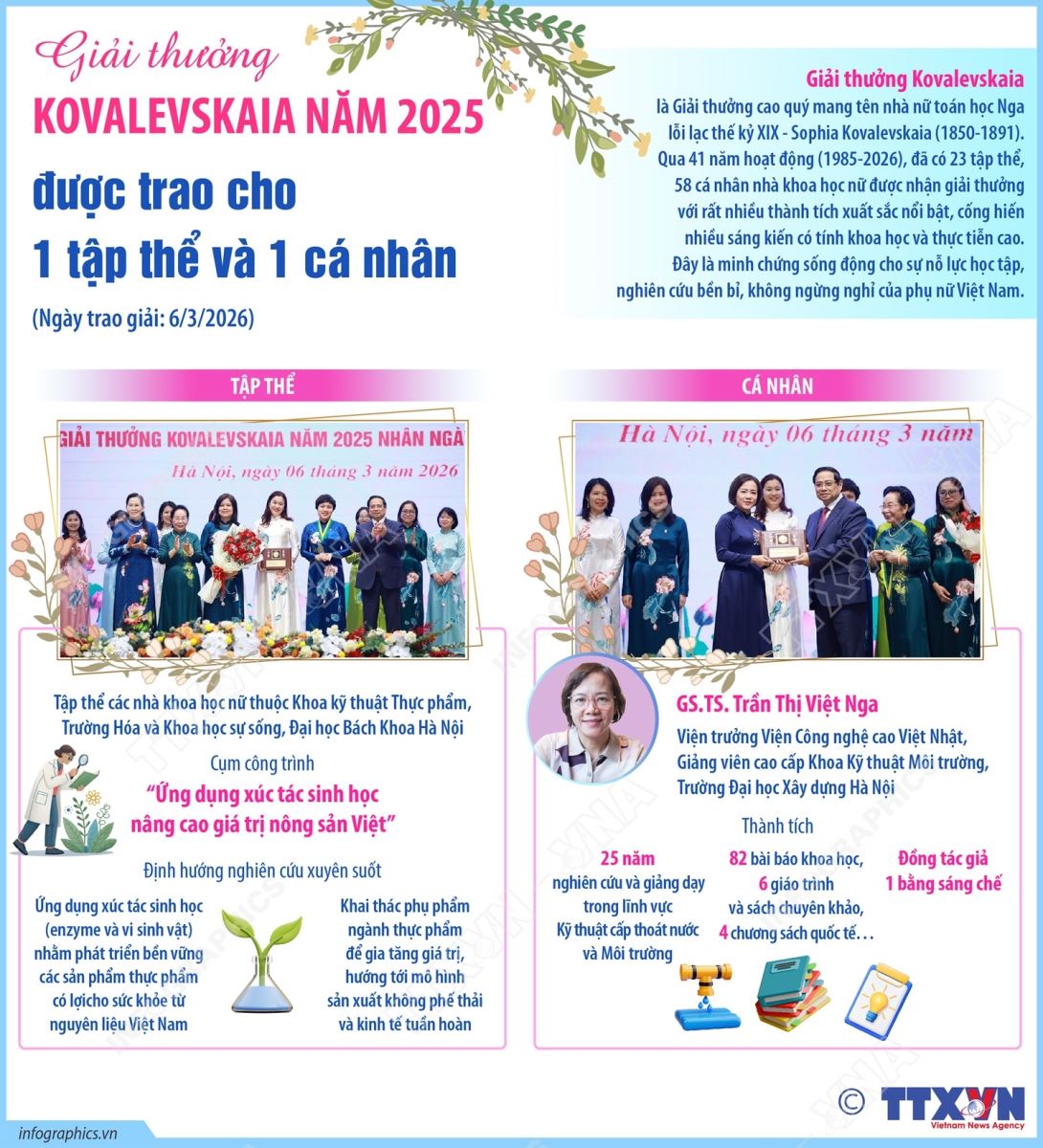 Phụ nữ Việt Nam: Kiến tạo hạnh phúc, góp sức dựng xây đất nước phồn vinh ảnh 7