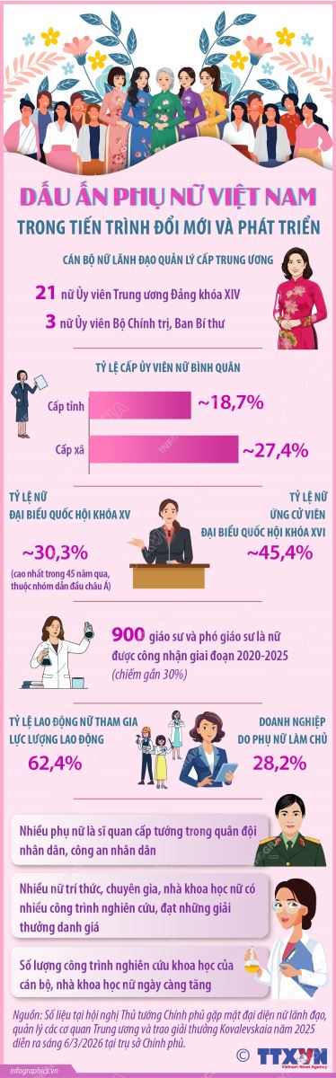 Phụ nữ Việt Nam: Kiến tạo hạnh phúc, góp sức dựng xây đất nước phồn vinh ảnh 11