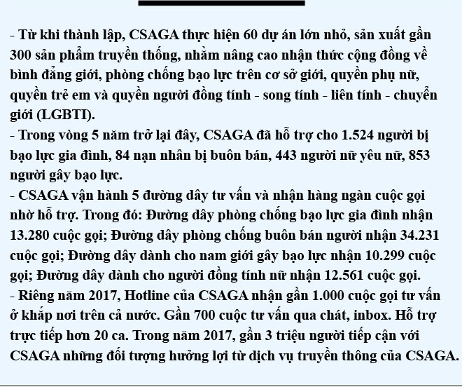 Nguyễn Vân Anh- Cả đời đi tìm lại khát vọng sống cho nữ giới ảnh 13