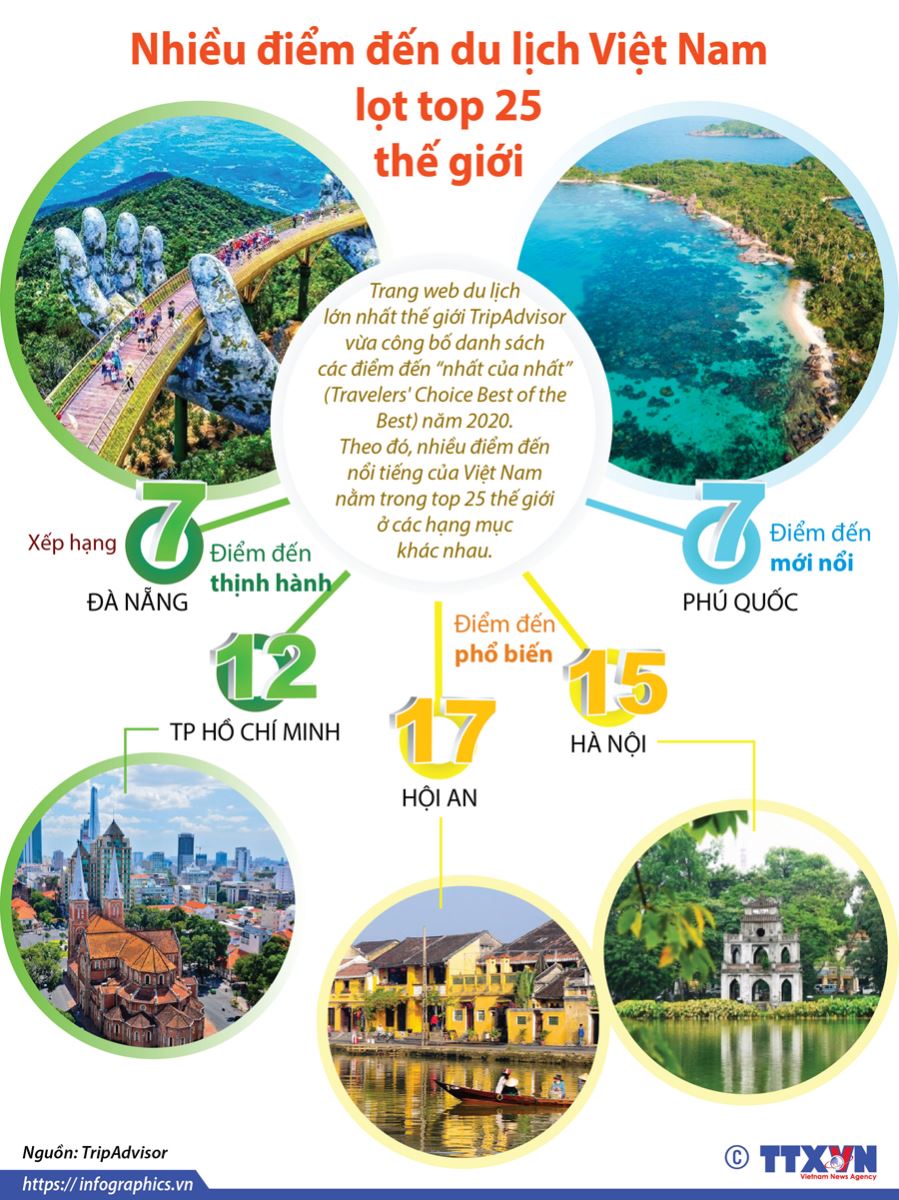 Du lịch nội địa 'lên ngôi' ảnh 3