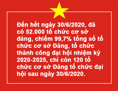 Niềm tin từ Đại hội Đảng cấp cơ sở ảnh 2