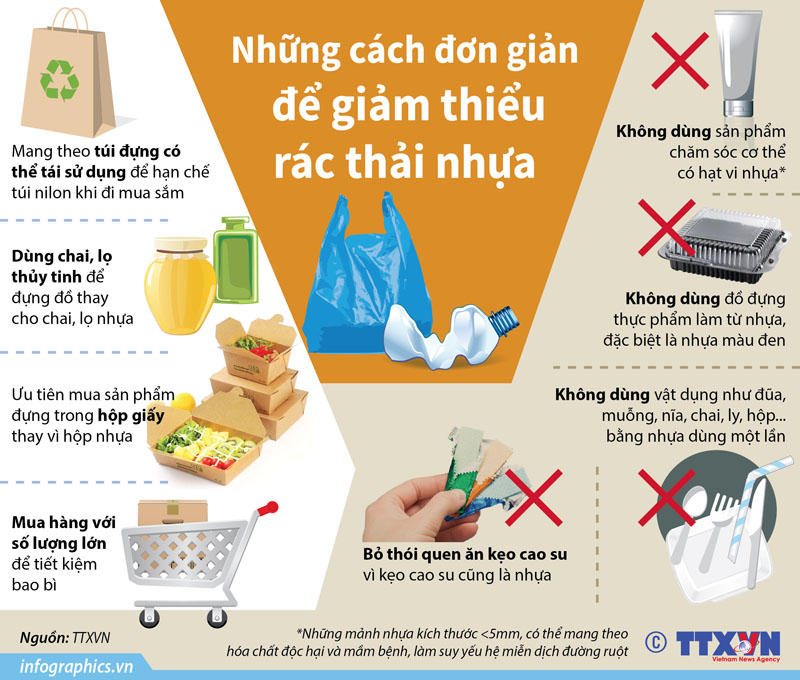 Rác thải nhựa: Tiện 1 phút, hại nghìn năm ảnh 12