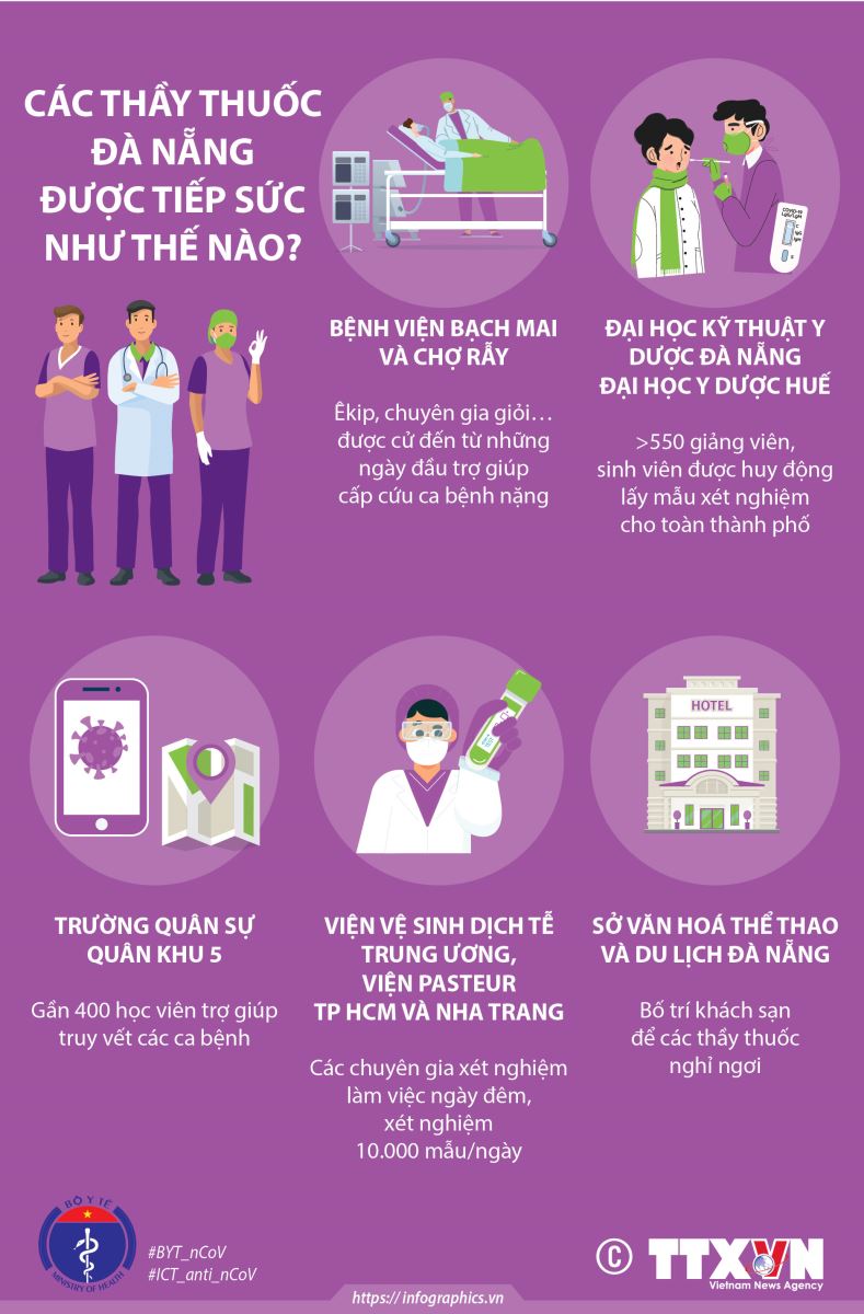 Đà Nẵng 'bình tĩnh sống' ảnh 4