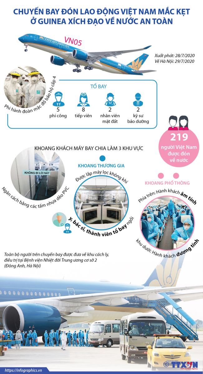 Nghĩa đồng bào trên những cánh bay ảnh 4