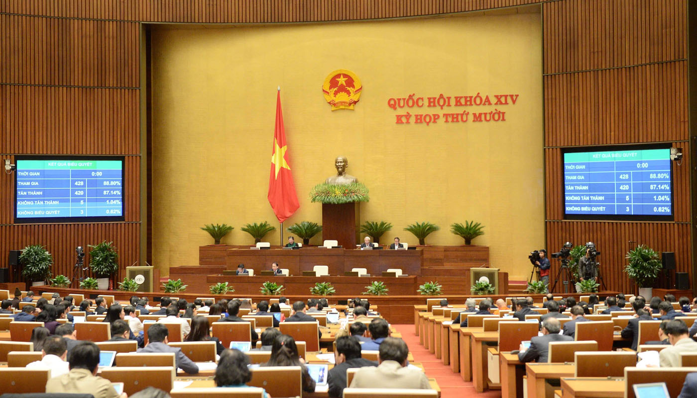 Quốc hội biểu quyết thông qua Nghị quyết về tổ chức chính quyền đô thị tại Thành phố Hồ Chí Minh.