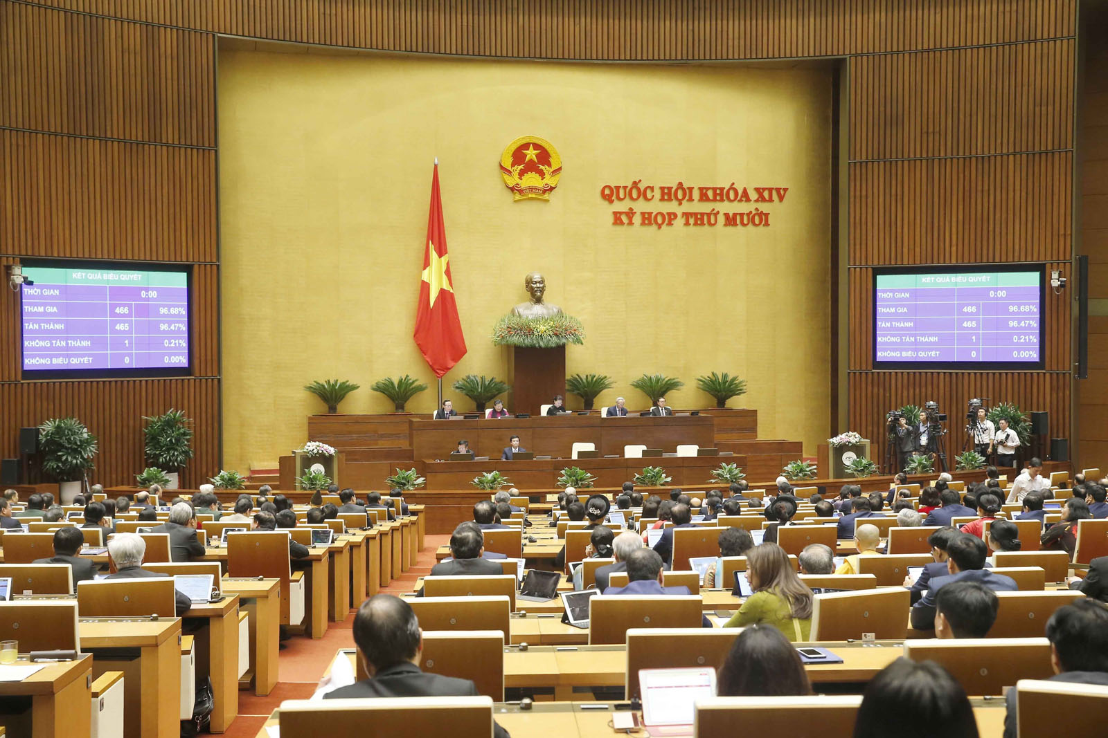 Quốc hội biểu quyết thông qua Nghị quyết về ngày bầu cử toàn quốc đối với cuộc bầu cử đại biểu Quốc hội khóa XV, bầu cử đại biểu Hội đồng nhân dân các cấp nhiệm kỳ 2021-2026.