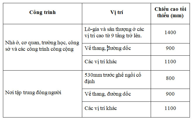 Quy chuẩn chiều cao tối thiểu của lan can.