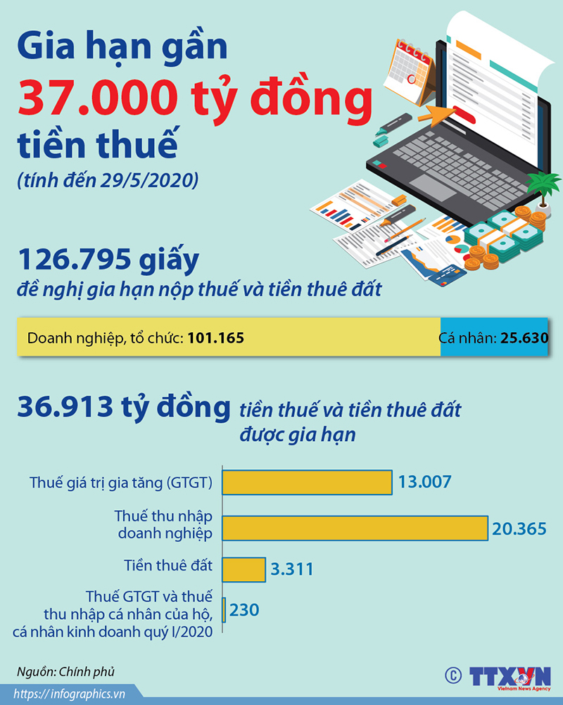 Tiếp sức doanh nghiệp 'vượt bão' ảnh 10