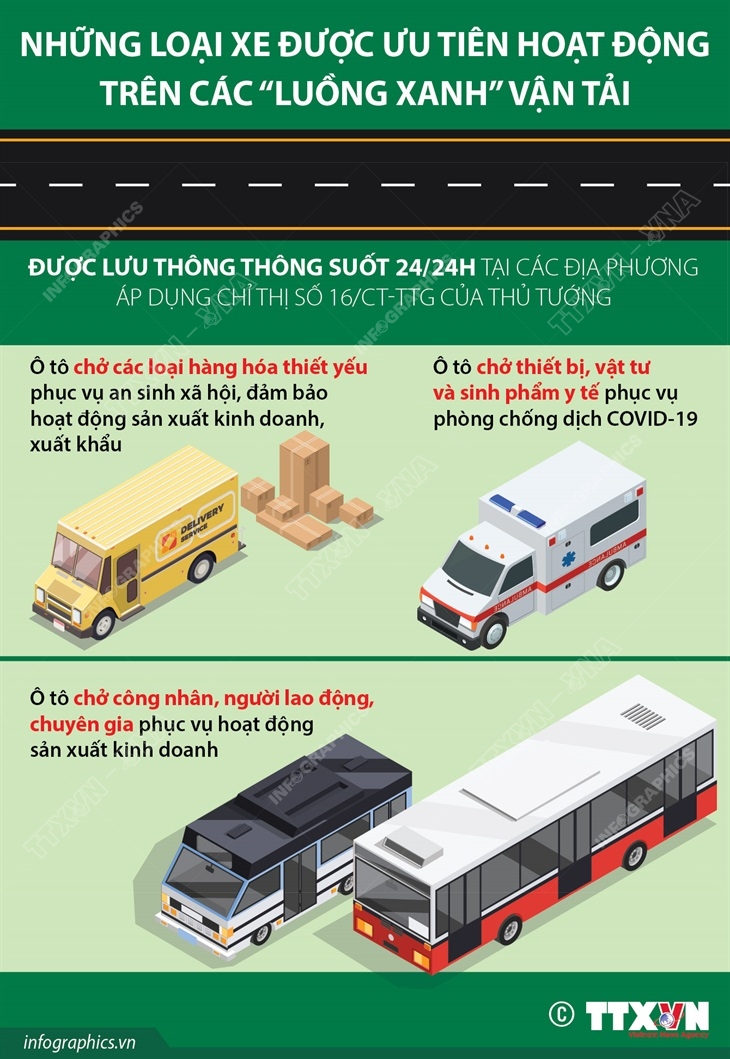 Bảo đảm chuỗi cung ứng trong giãn cách ảnh 5