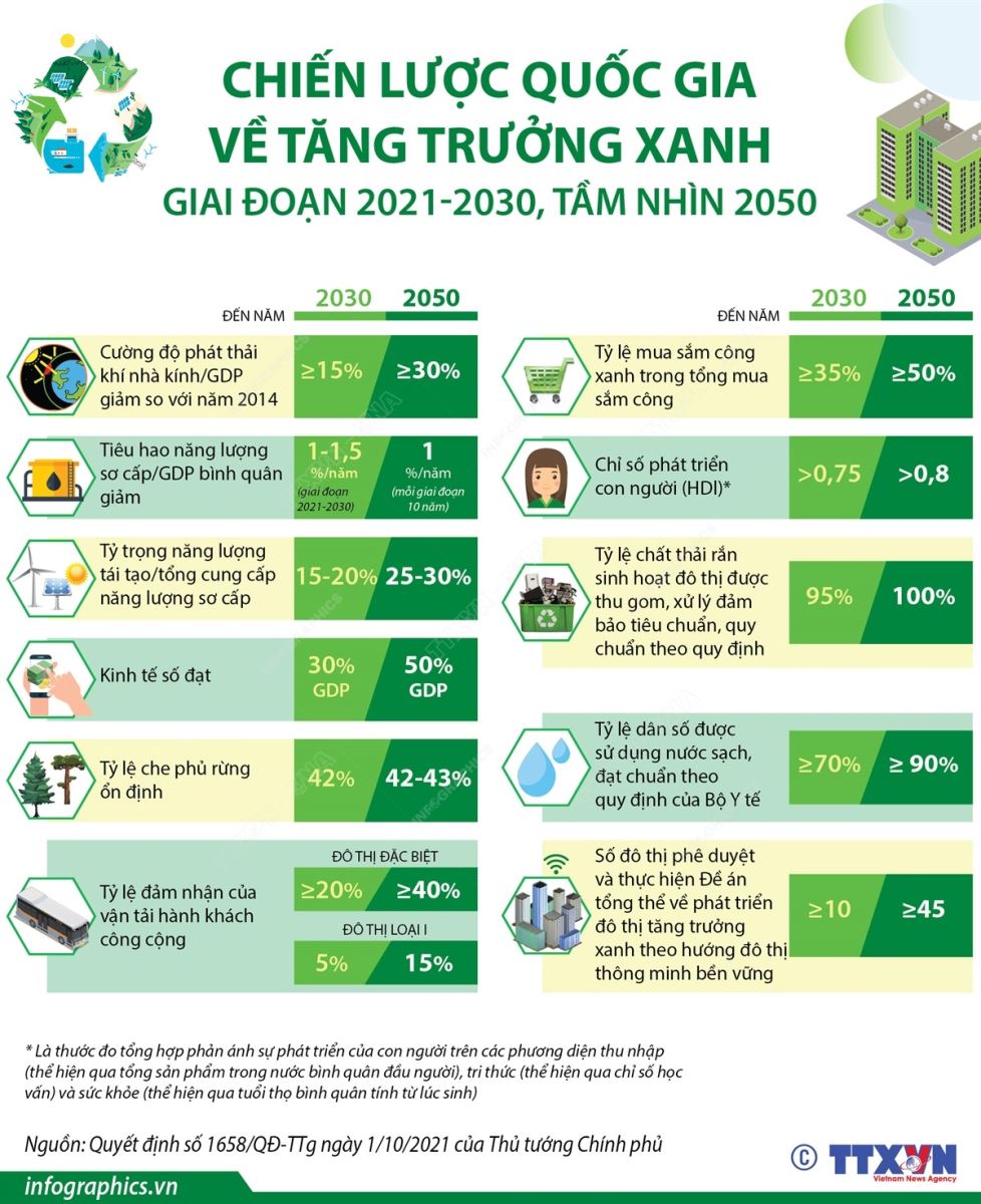 Vì một hành tinh Xanh ảnh 7