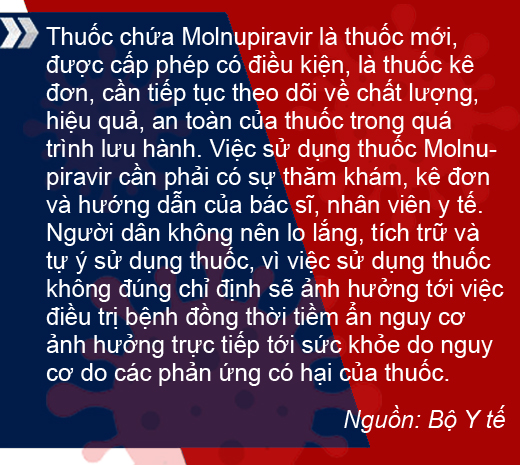 'Thuốc đúng liều' cho F0 tại nhà ảnh 14