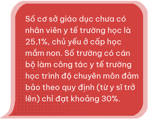Xóa ‘khoảng trắng’ y tế trường học ảnh 3