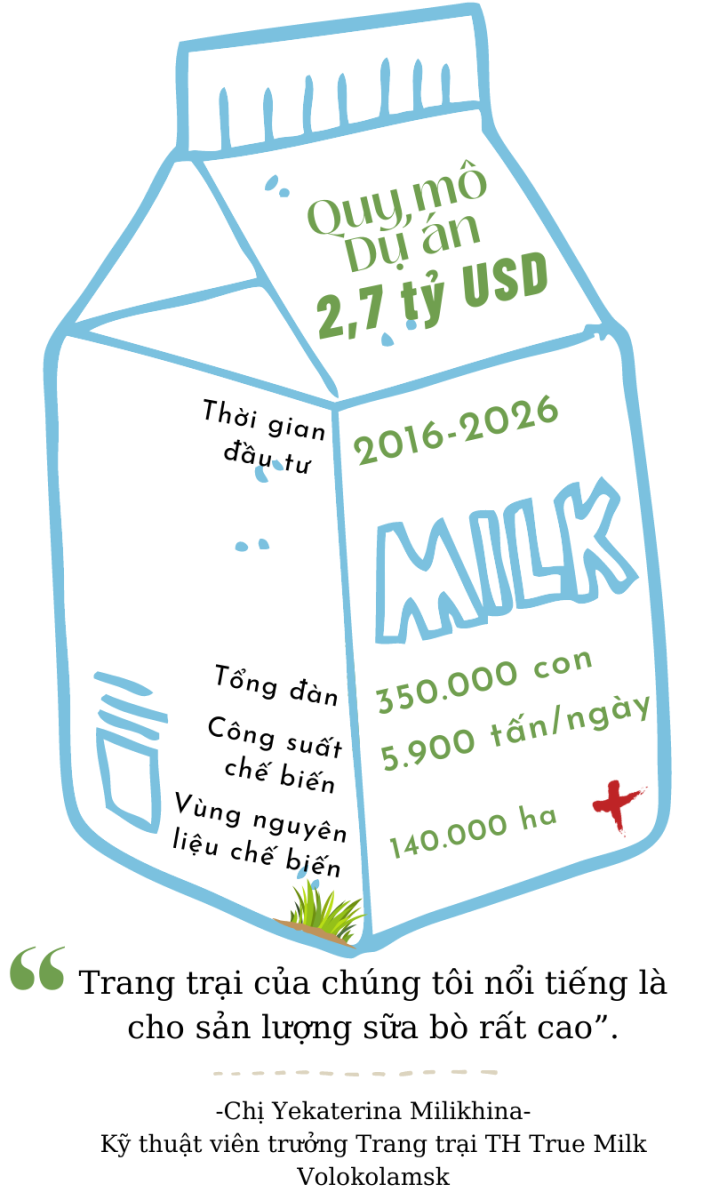 Dự án biểu tượng tình hữu nghị Việt - Nga ảnh 3