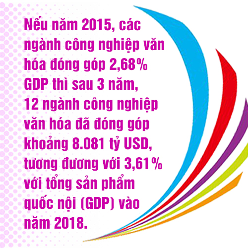 Sáng tạo, làm giàu từ văn hóa ảnh 7