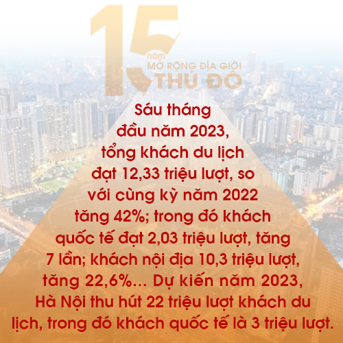 Dấu ấn 15 năm mở rộng địa giới Thủ đô ảnh 5