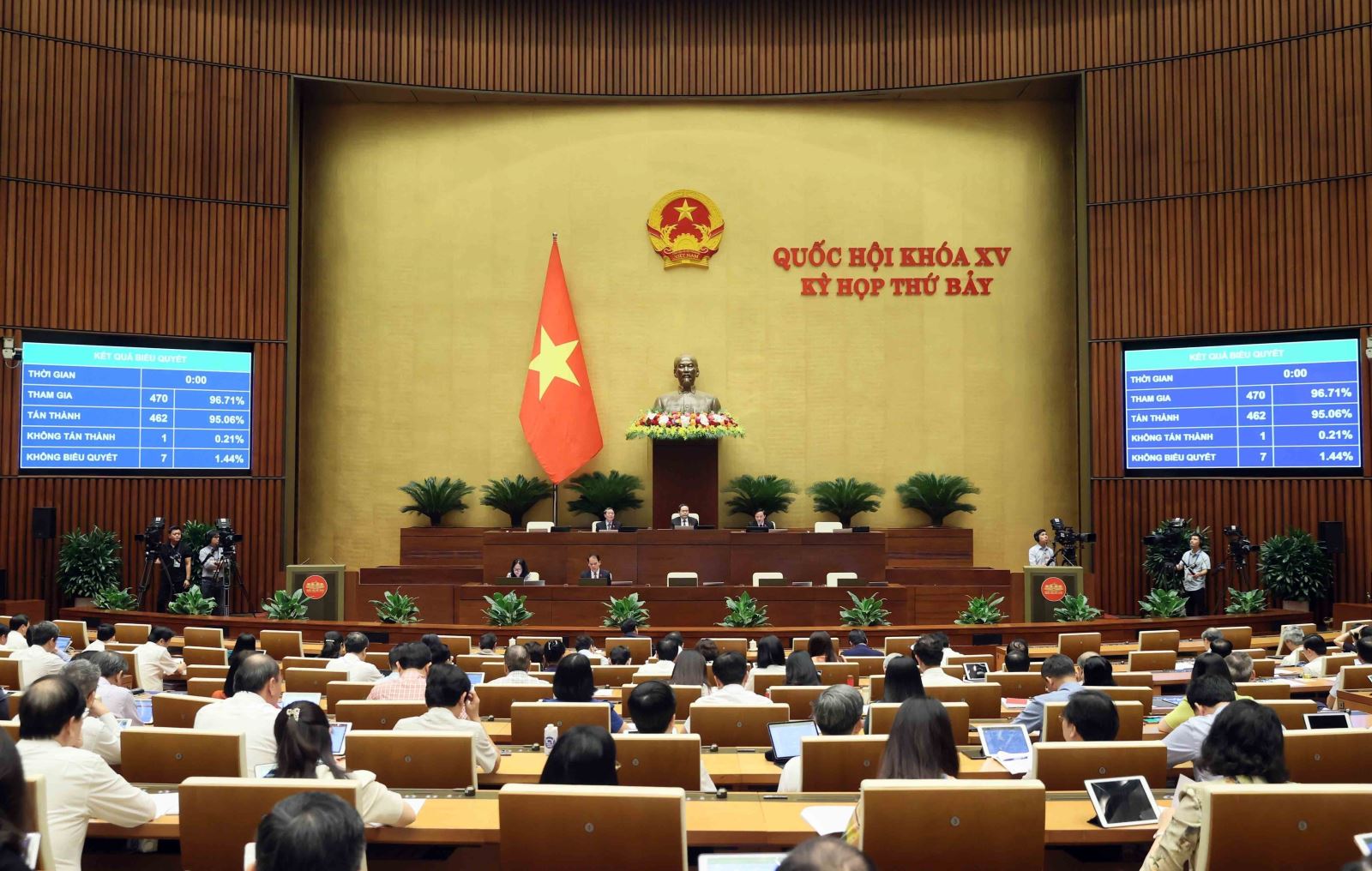 Quốc hội biểu quyết thông qua Luật Thủ đô (sửa đổi).