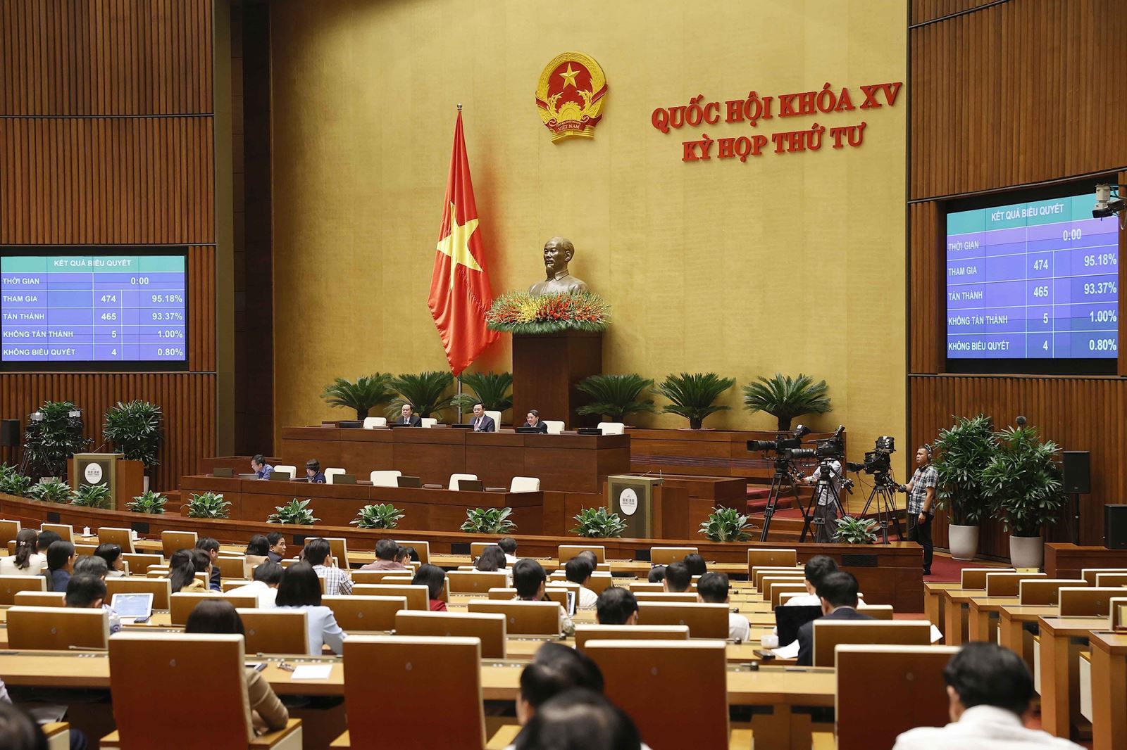 Quốc hội biểu quyết thông qua Luật Phòng, chống bạo lực gia đình (sửa đổi), ngày 14/11/2022.