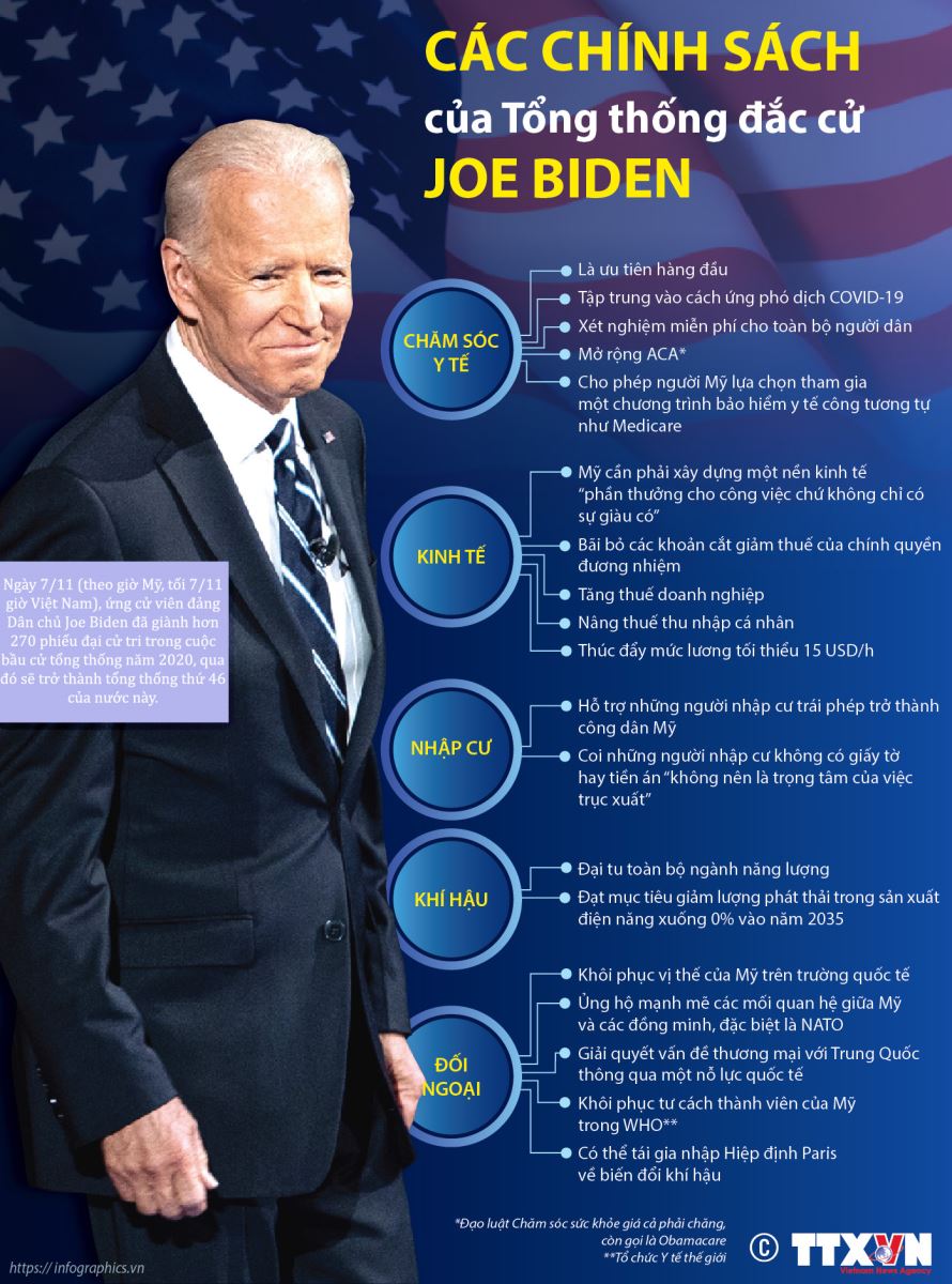 Joe Biden và hành trình bền bỉ 30 năm tới Nhà Trắng ảnh 13