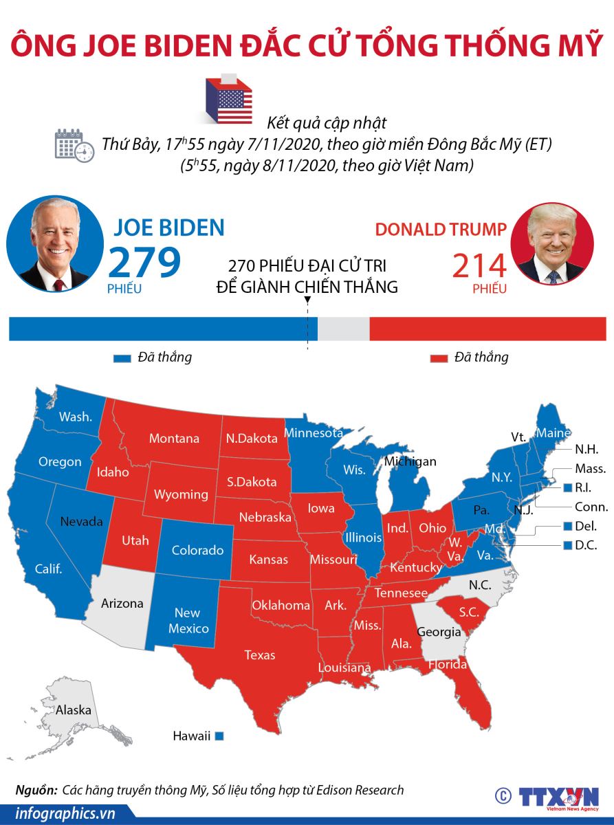 Ông Joe Biden đã giành chiến thắng trong cuộc đua vào Nhà Trắng năm 2020. Nguồn: Đồ họa TTXVN