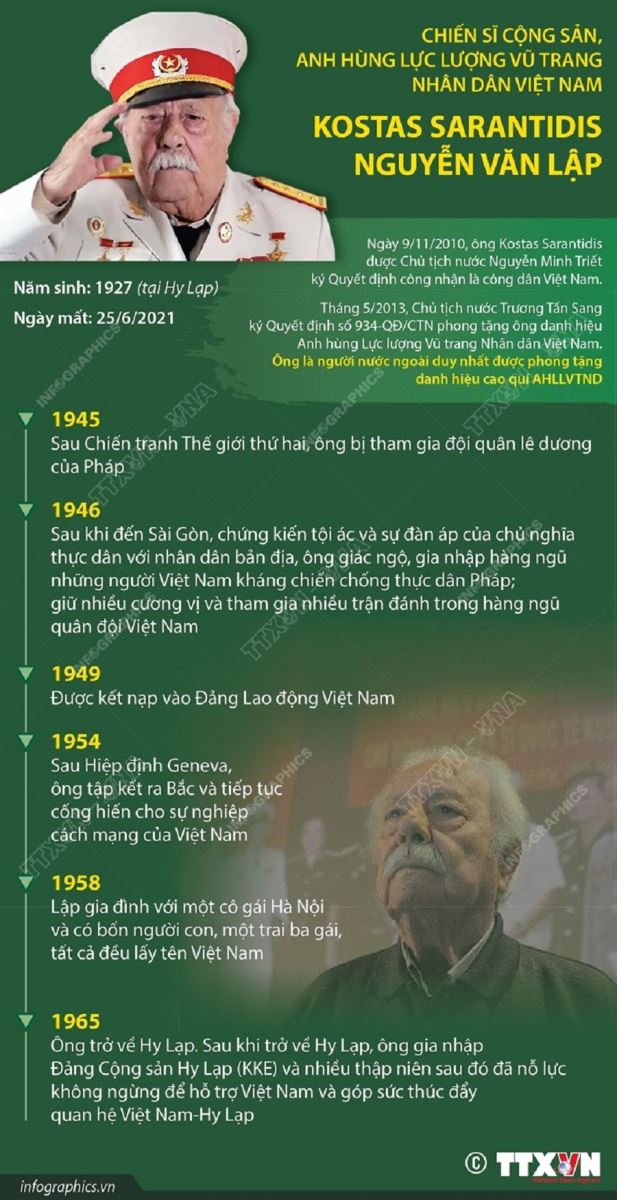 Cuộc đời đẹp của Anh hùng LLVT Kostas Sarantidis Nguyễn Văn Lập ảnh 16