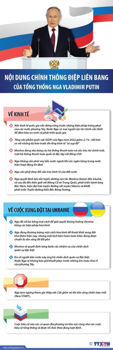 Nội dung Thông điệp Liên bang của Tổng thống Nga Vladimir Putin.
