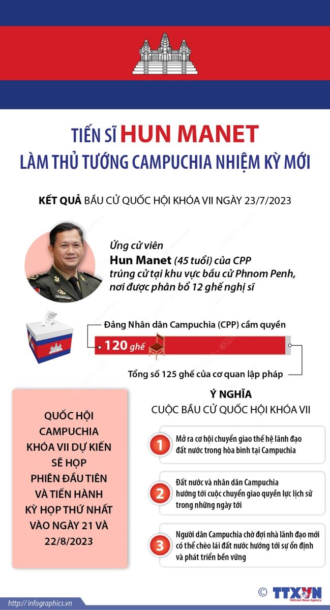 Tiến sĩ Hun Manet làm Thủ tướng Campuchia nhiệm kỳ mới