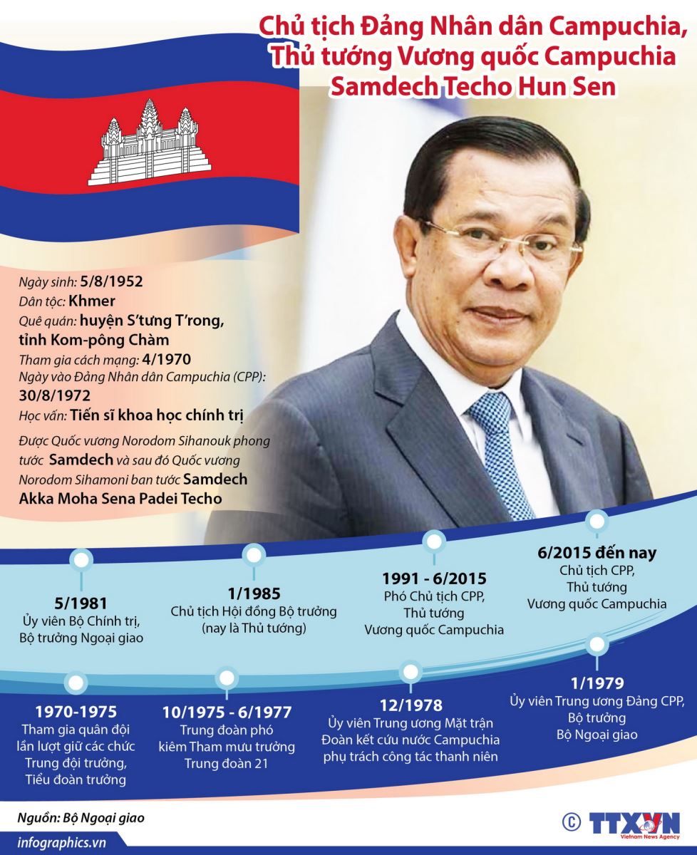Tiểu sử Thủ tướng Campuchia Samdech Hun Sen. Ảnh đồ họa: TTXVN