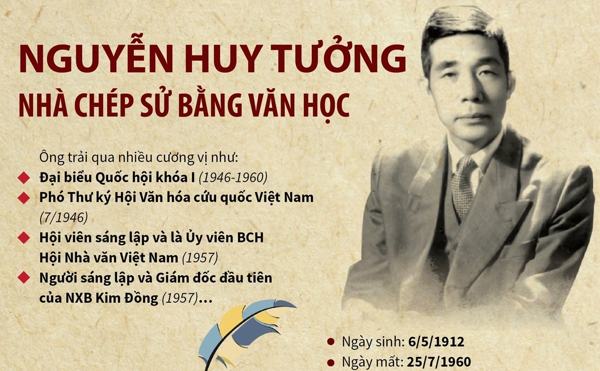 Nguyễn Huy Tưởng - Nhà chép sử bằng văn học
