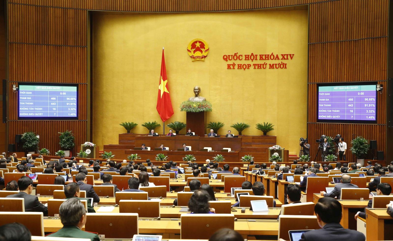 Quốc hội biểu quyết thông qua Luật Bảo vệ môi trường (sửa đổi).