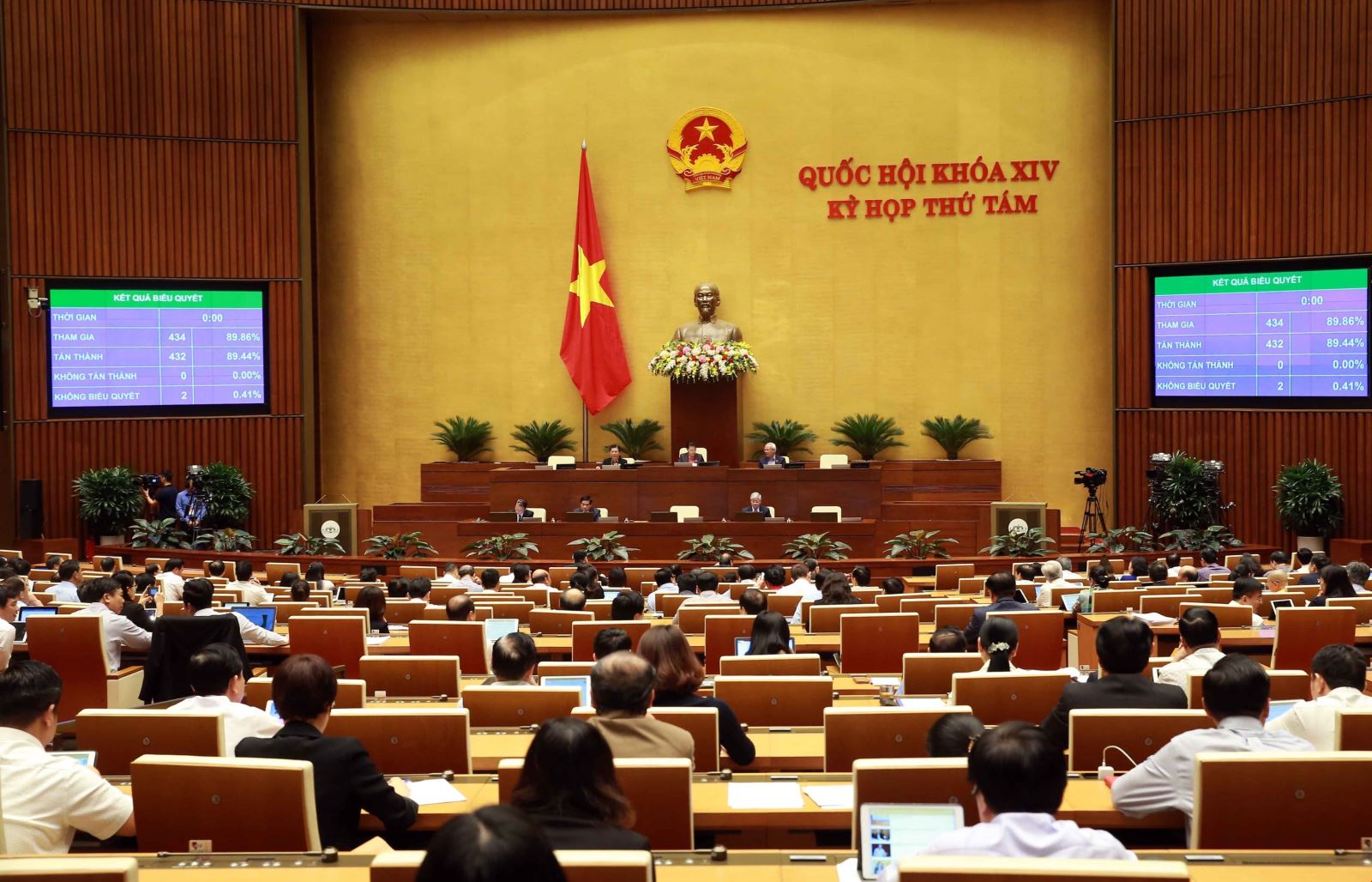 Chiều 18/11/2019, Quốc hội biểu quyết thông qua Nghị quyết phê duyệt Đề án tổng thể phát triển kinh tế - xã hội vùng đồng bào dân tộc thiểu số và miền núi, vùng có điều kiện đặc biệt khó khăn.