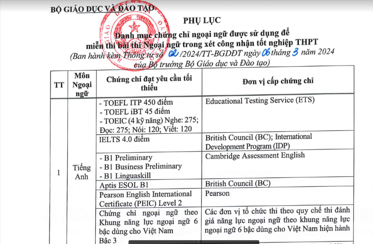 Chú thích ảnh