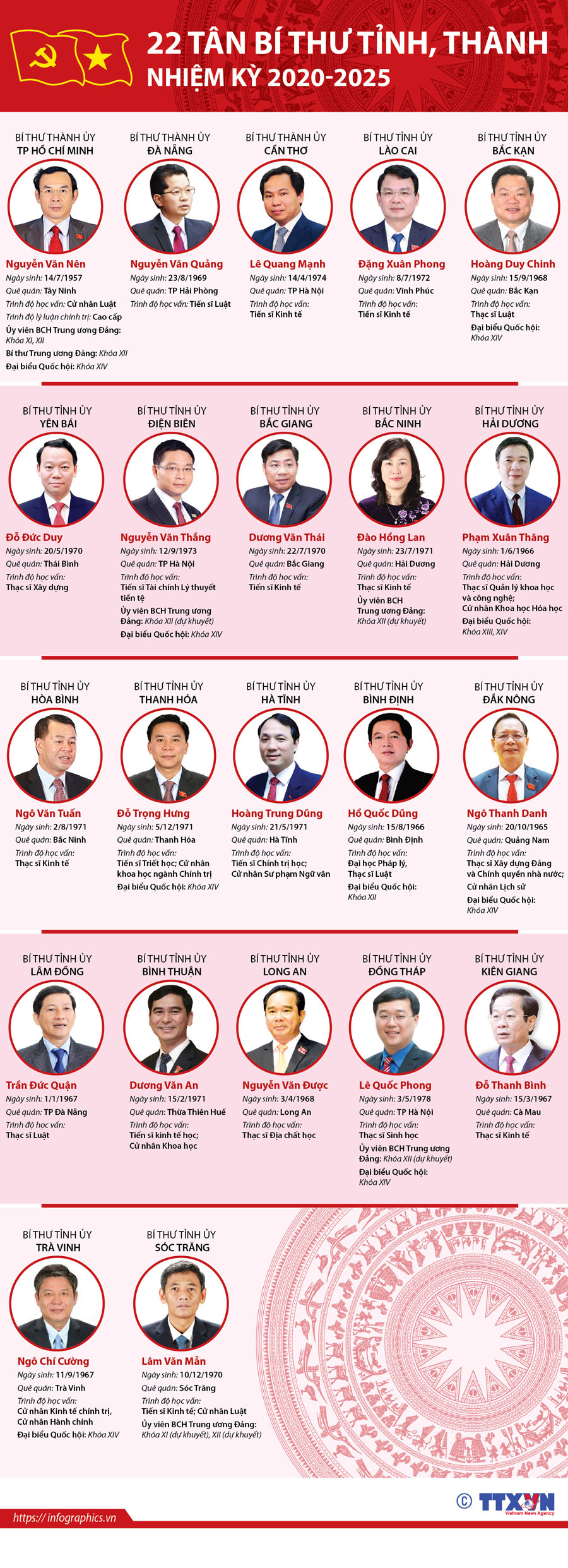 Bước đột phá 5 năm ảnh 20