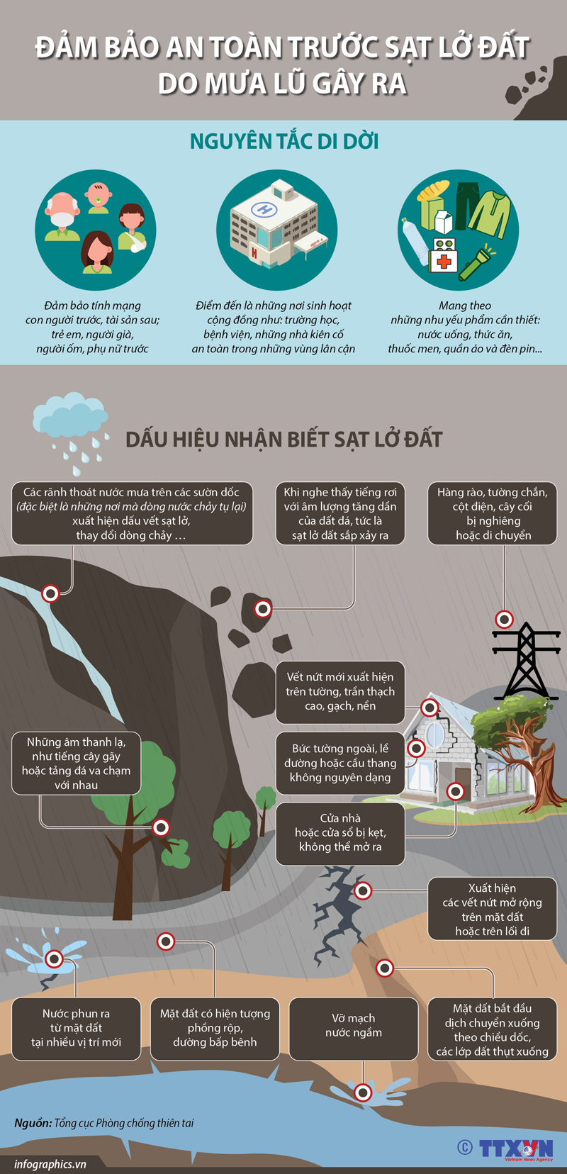 Căn nguyên lũ lụt, sạt lở đất ảnh 26