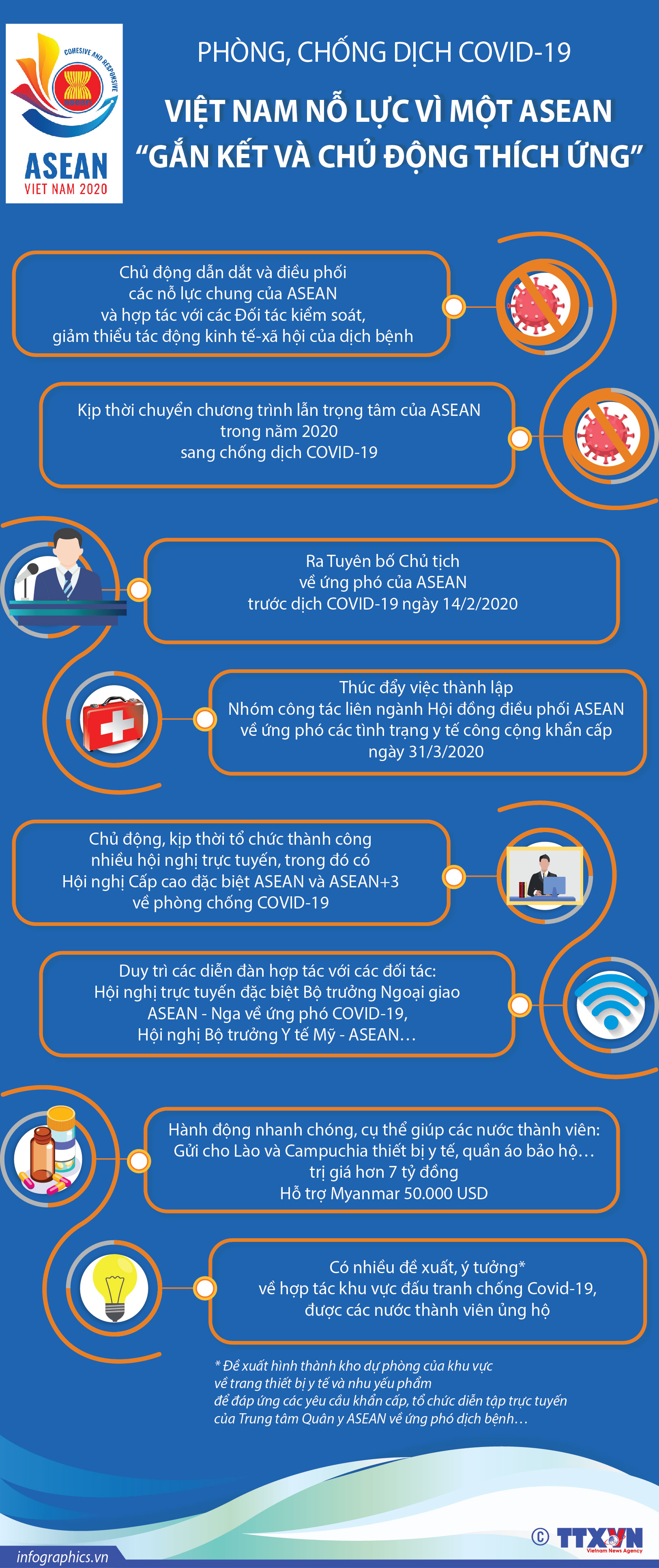 Việt Nam cùng ASEAN chủ động phòng, chống COVID-19 ảnh 13