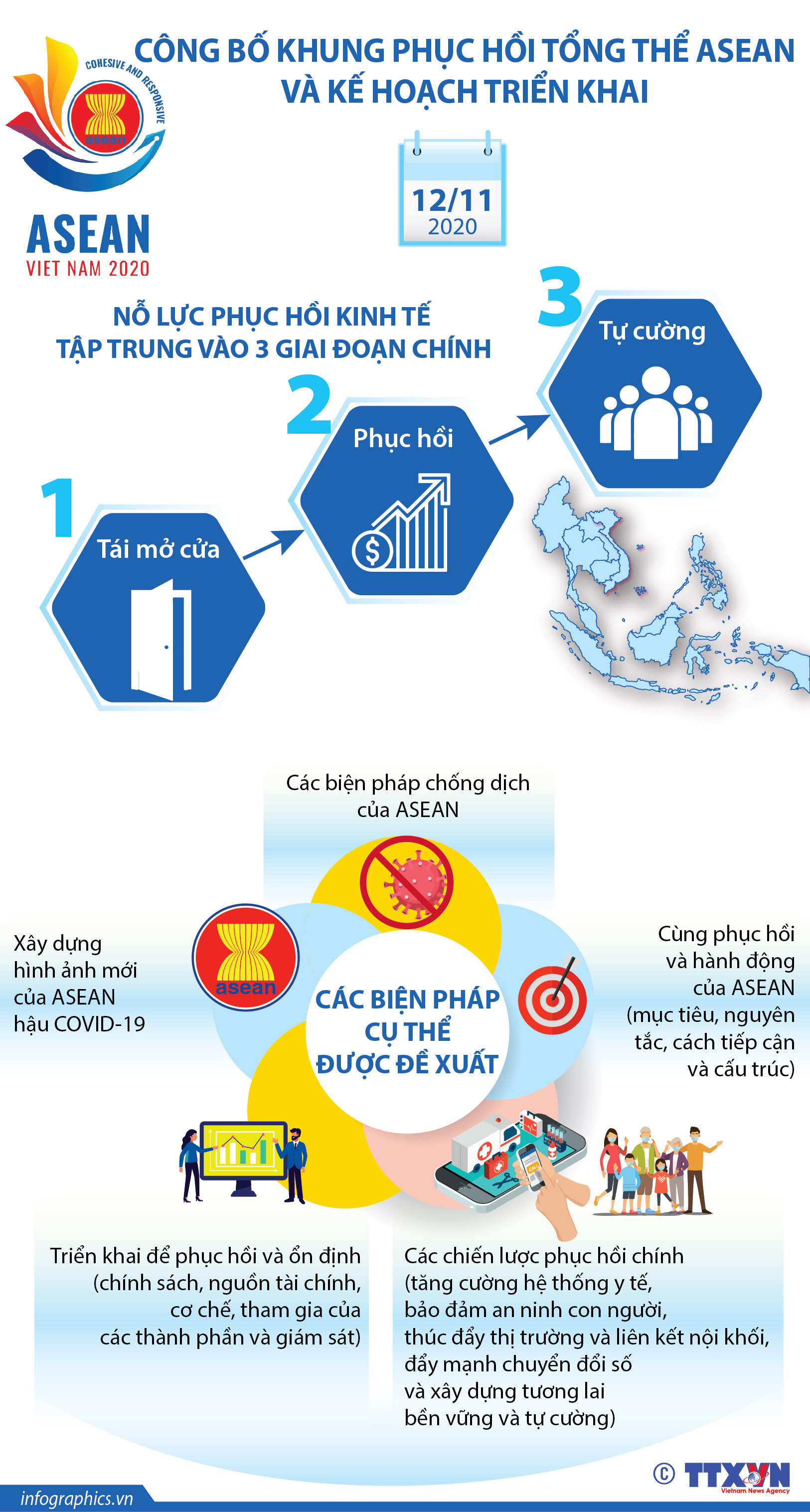 Việt Nam cùng ASEAN chủ động phòng, chống COVID-19 ảnh 21