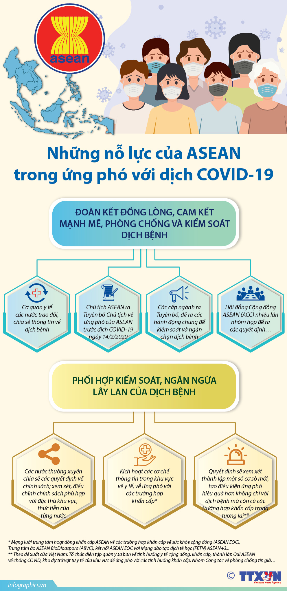Việt Nam cùng ASEAN chủ động phòng, chống COVID-19 ảnh 5