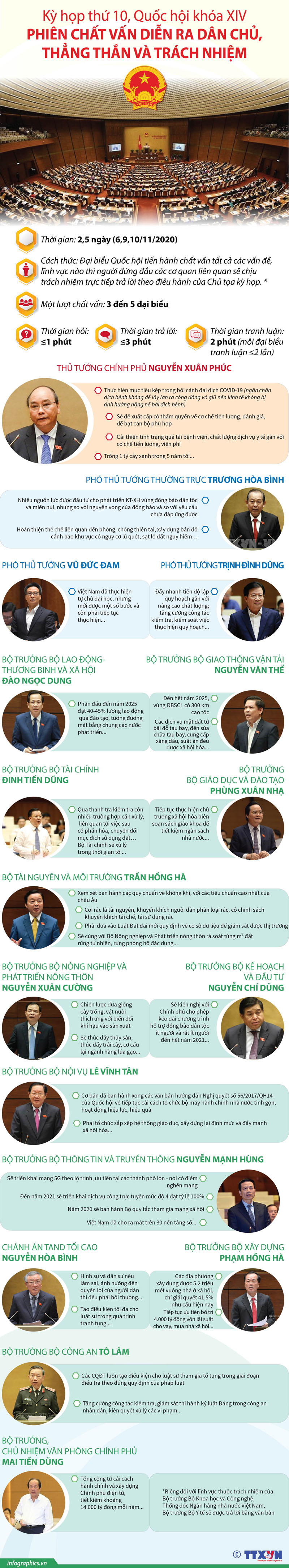 Dấu ấn đổi mới mạnh mẽ hoạt động nghị trường ảnh 9